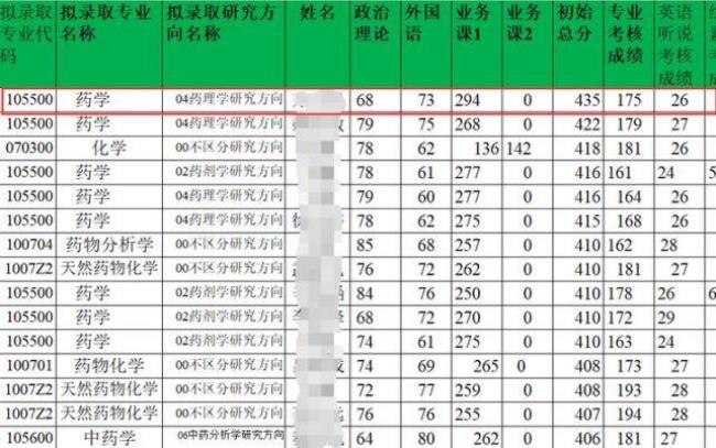 沈阳药科大学专硕和学硕区别