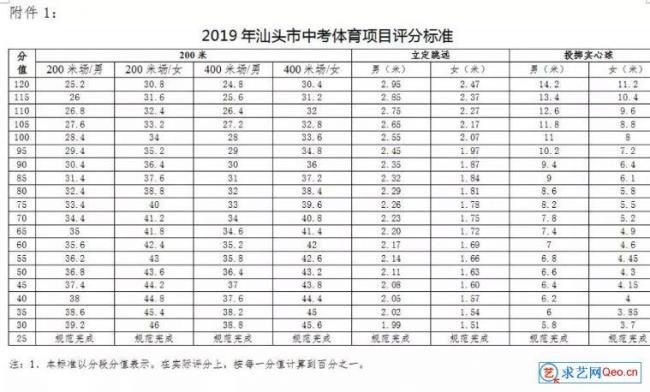 汕头体育运动学校申请条件