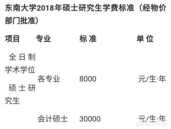 会计学专硕学硕学费区别