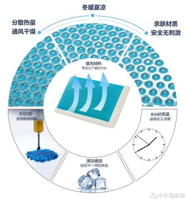 凝胶记忆棉什么做的