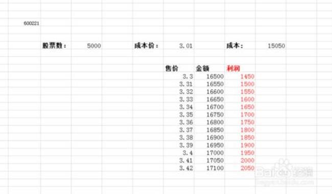 平均利润率怎么计算公式