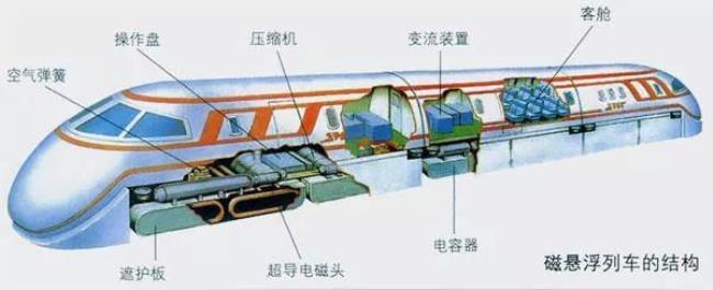 中国磁悬浮列车最早路线