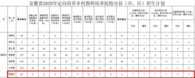 安徽初中定向生必满足什么条件