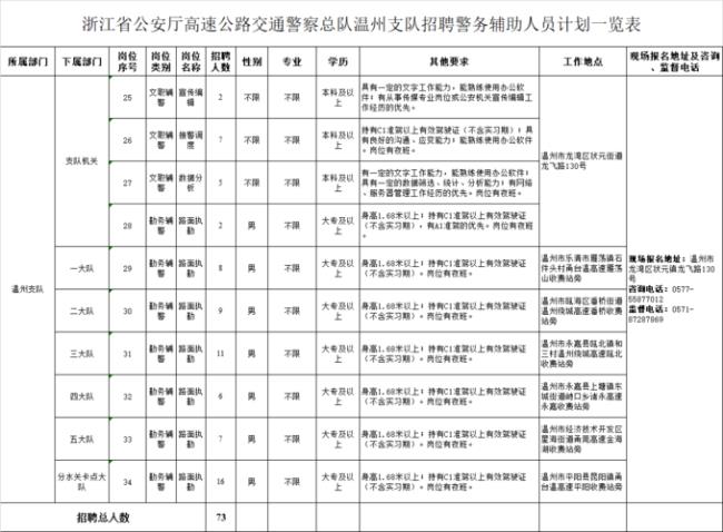 浙江警务辅助人员管理条例