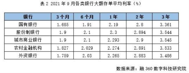 承德银行存款利率2022最新