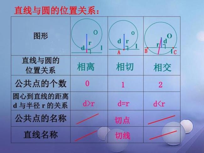 割线的判定及性质