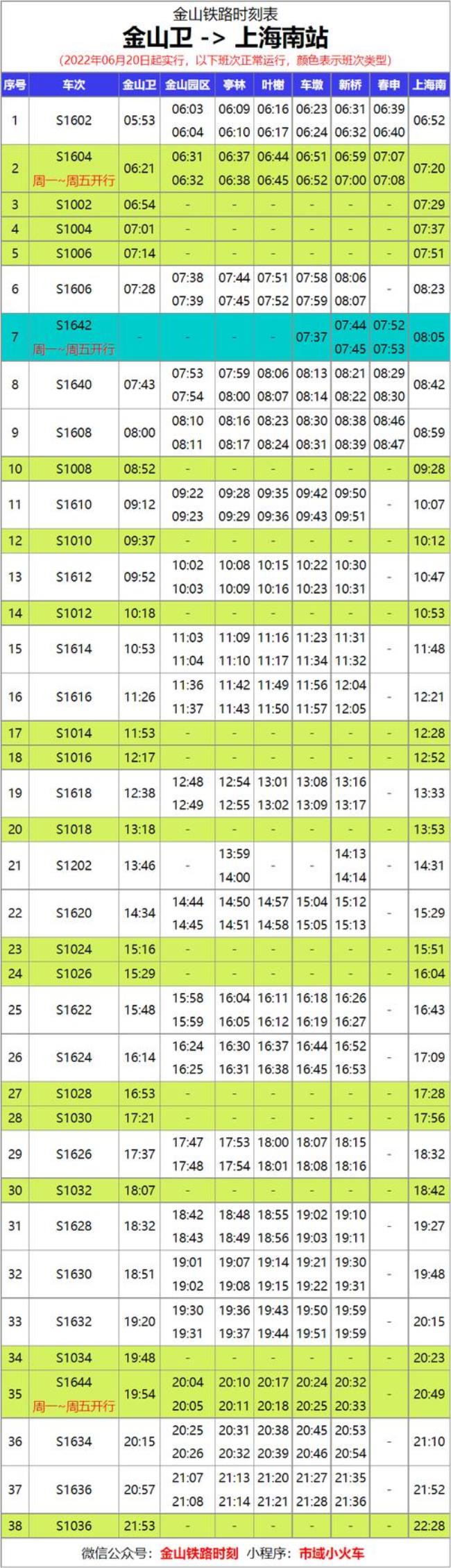 2022年8月列车运行图调整要几天