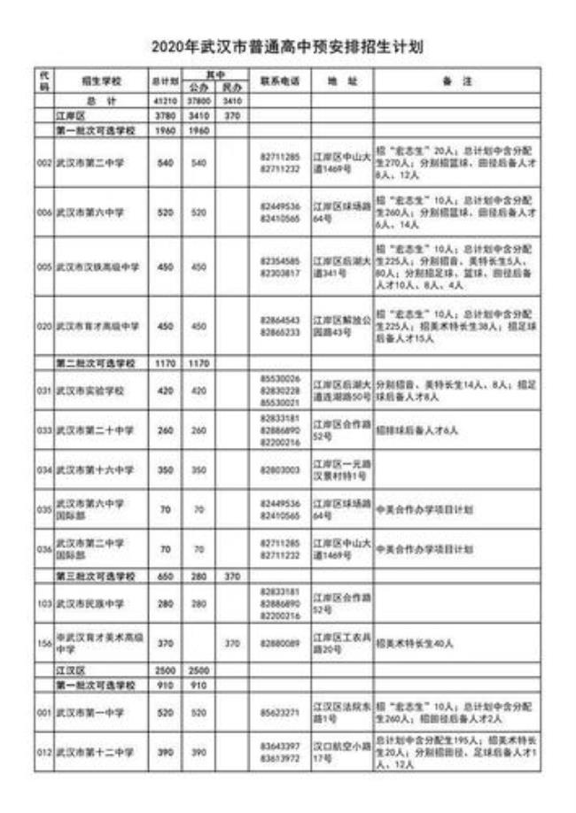 武汉有哪些3+2公办职校