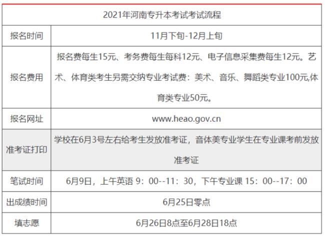 2022河南省高中体育会考时间