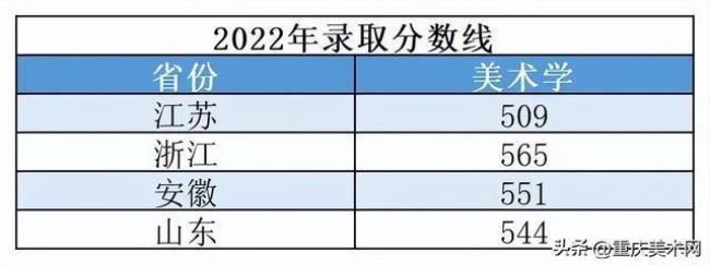 东华2022高考人数有多少