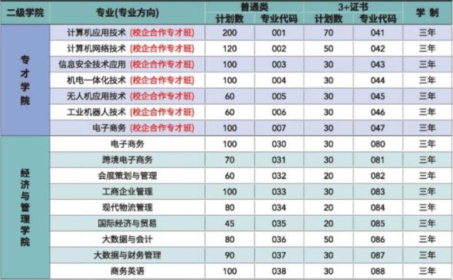 信息工程学院有哪些专业全称