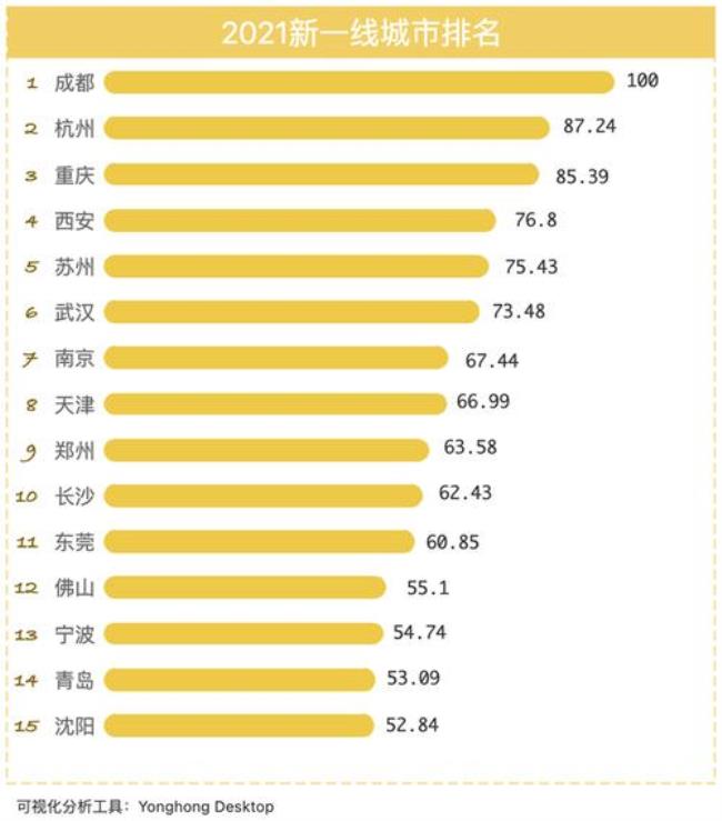 320万人口城市排名