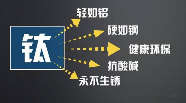 人造骨钛合金用了什么化学性质