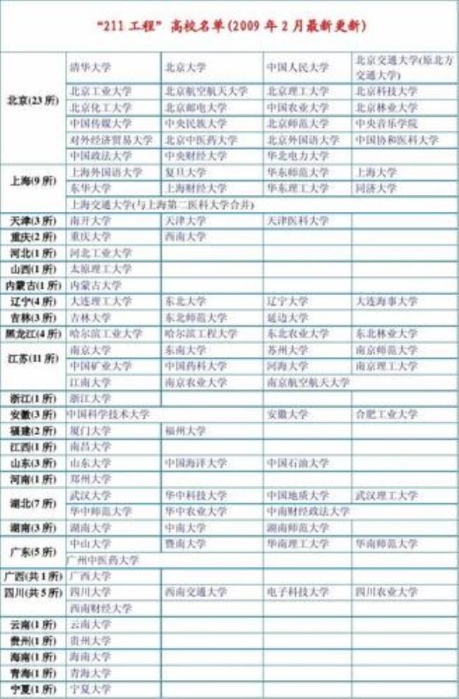 离河北邯郸最近的211 985大学