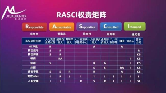 rasci矩阵是什么