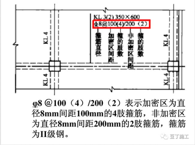 搭接长度修正系数符号怎么读