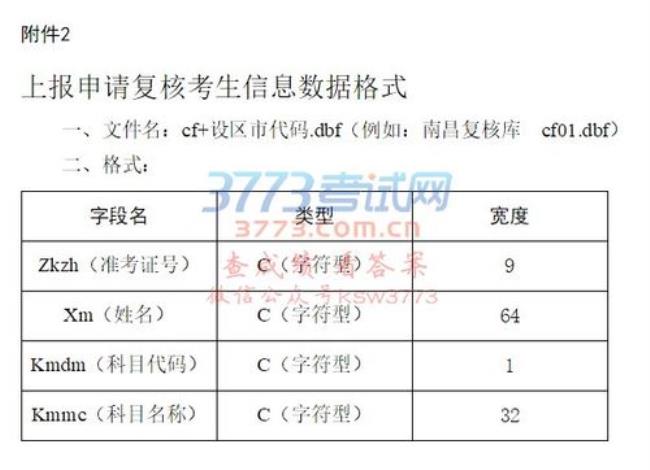 高考成绩复查有用吗