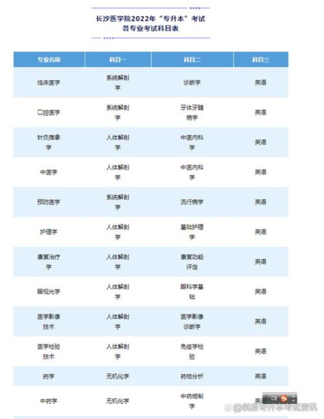 2022医学中级考试什么时候出成绩