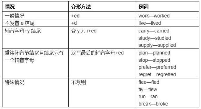 unless的用法