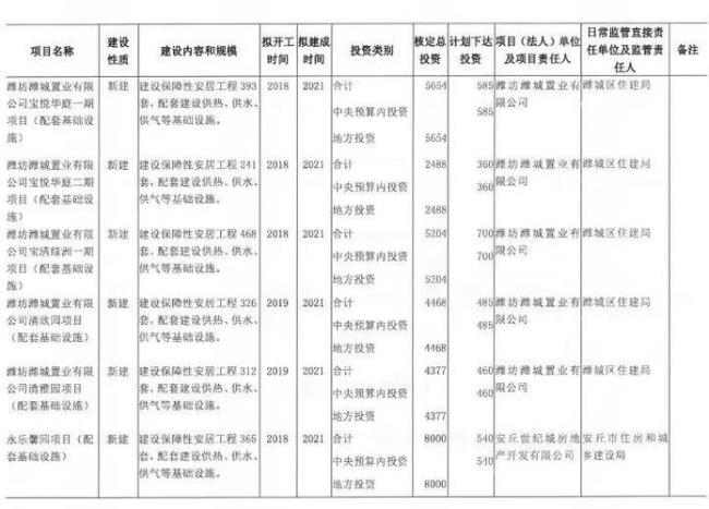 住建局年终绩效能发多少