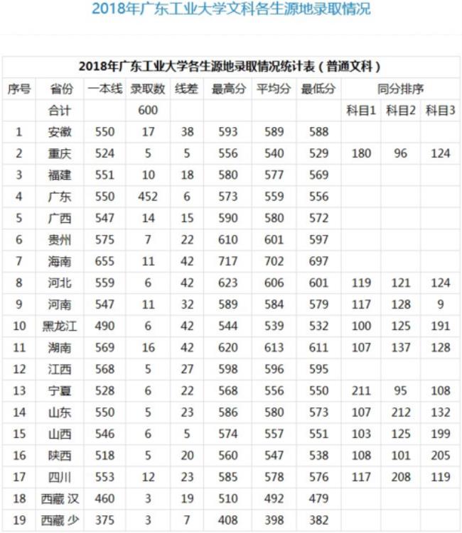 广东汉剧广东工业大学是几本