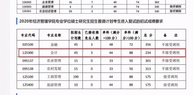 会计专硕普通计划什么意思