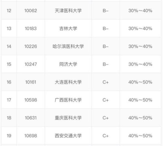 江苏口腔专业大学排名