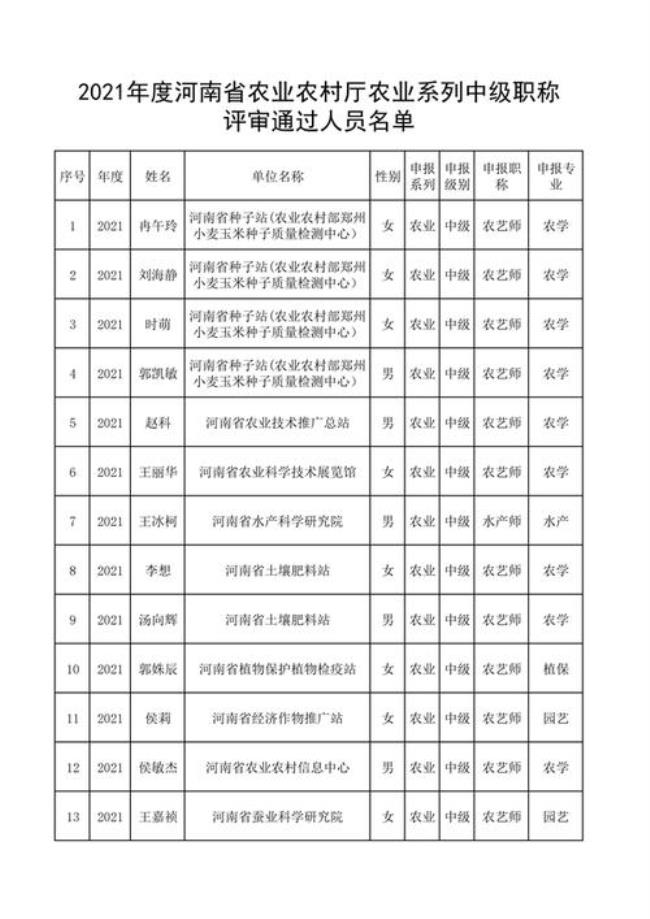 2022年农业高级职称条件