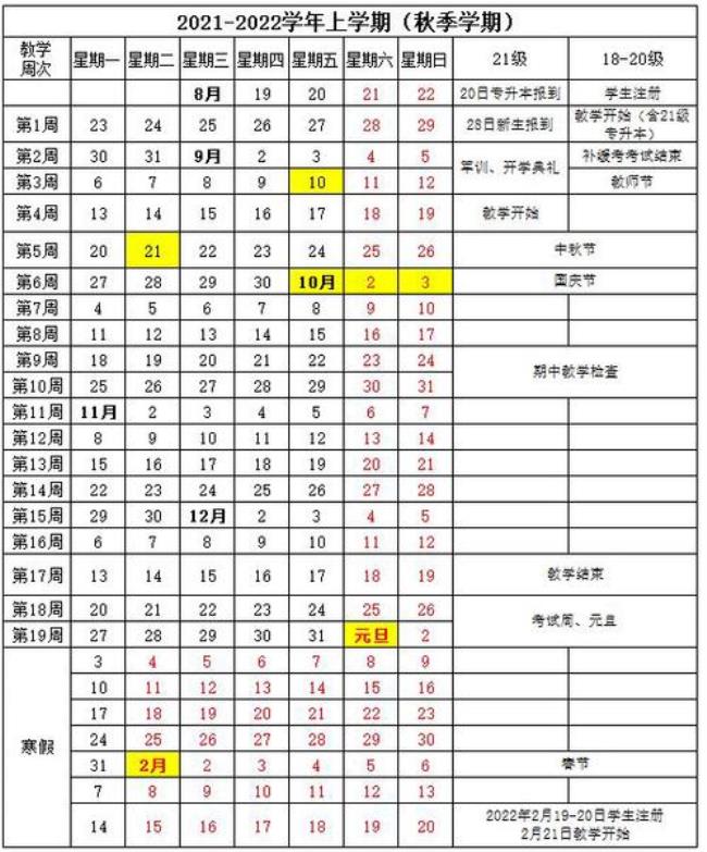 2022哈尔滨金融学院开学时间