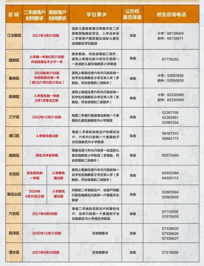 包头昆区学区房落户具体规定