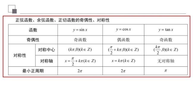 above是什么函数