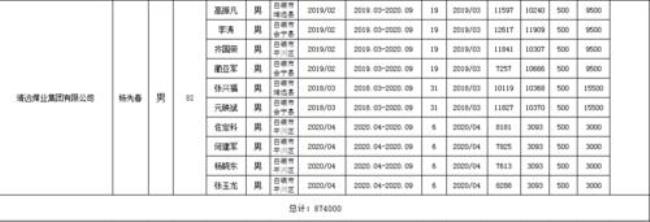 甘肃白银市三胎补助多少钱