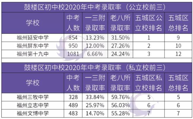 福州金山中学排名