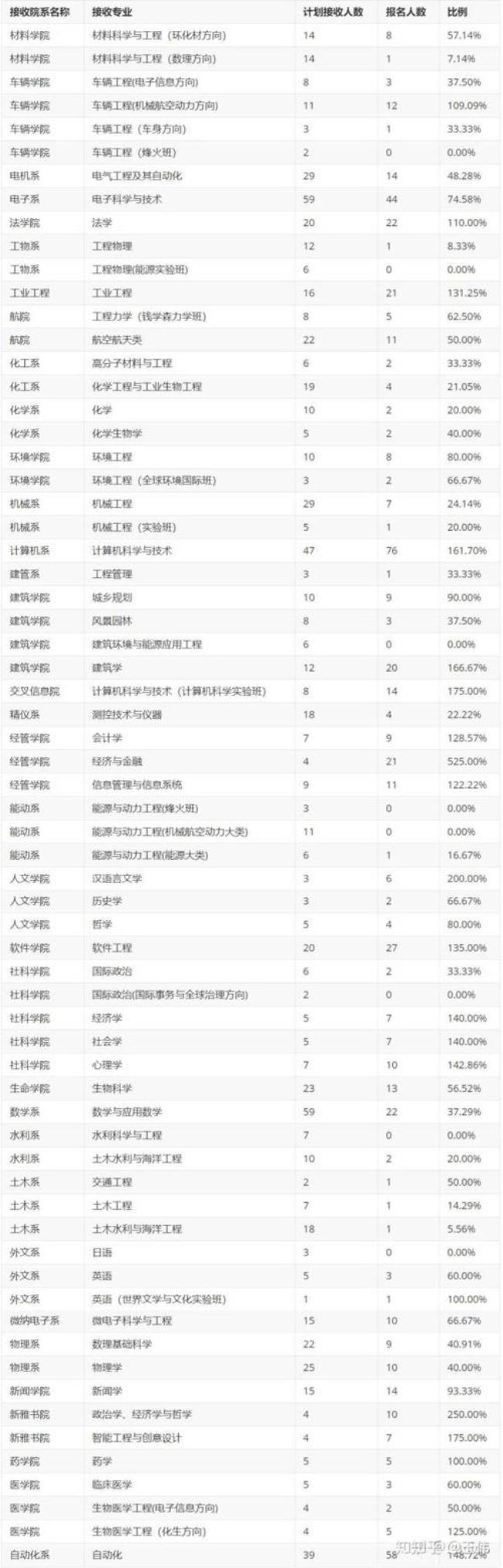 清华大学有铁路专业吗