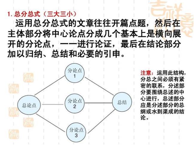 对自身发展思考的三个分论点