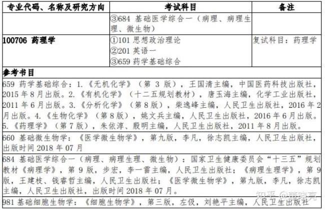 吉大医学院研究生就业怎么样