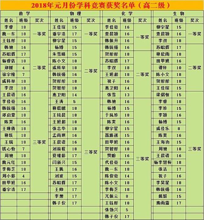 西安市田家炳中学排名