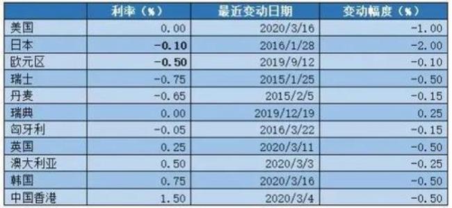 企业可接受的最低报酬率