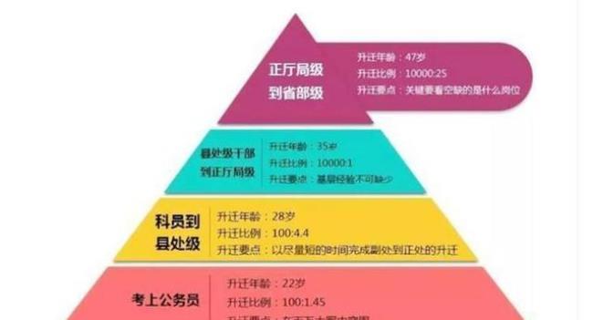 公务员工龄36年与40年一样吗