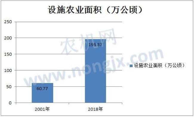 农业生产的三个基本环节是什么