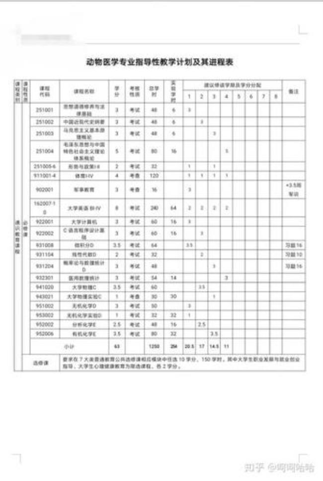 从零开始学兽医难吗