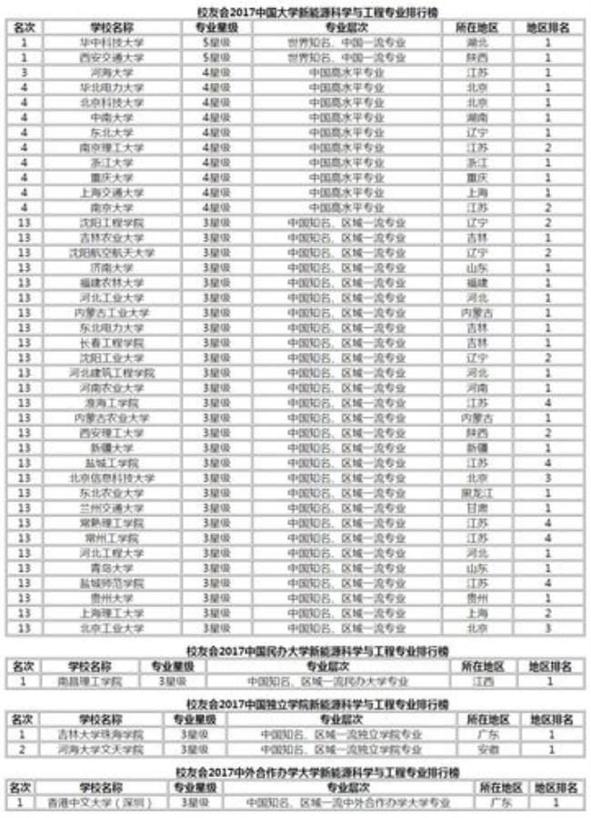 工学学士学位包括哪些具体专业