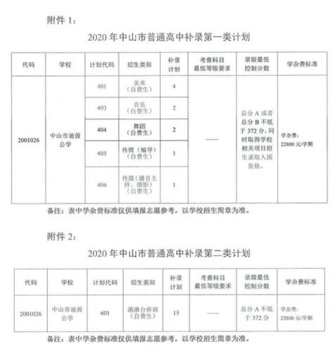 中考中专补录的录取规则