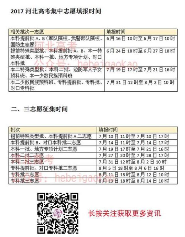 河北新高考志愿填报技巧和方法