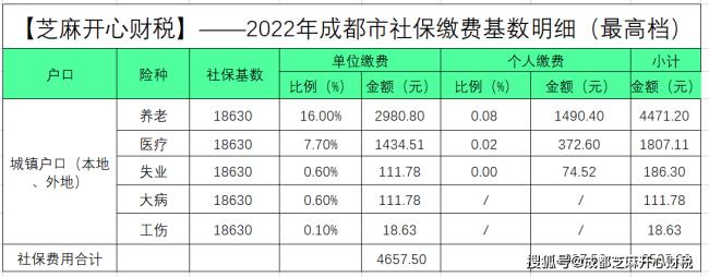 2022重庆社保年缴费标准