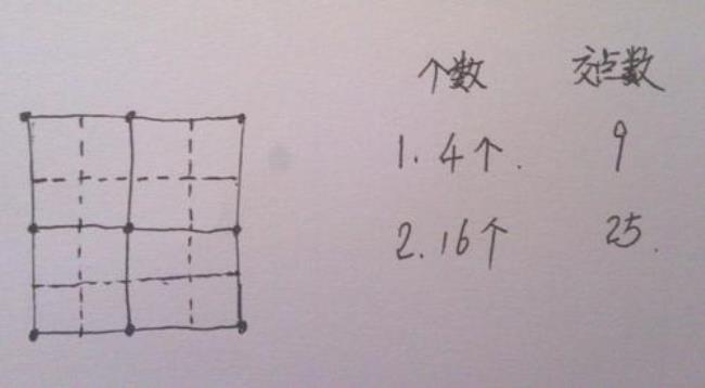 1到25的平方数速算口诀