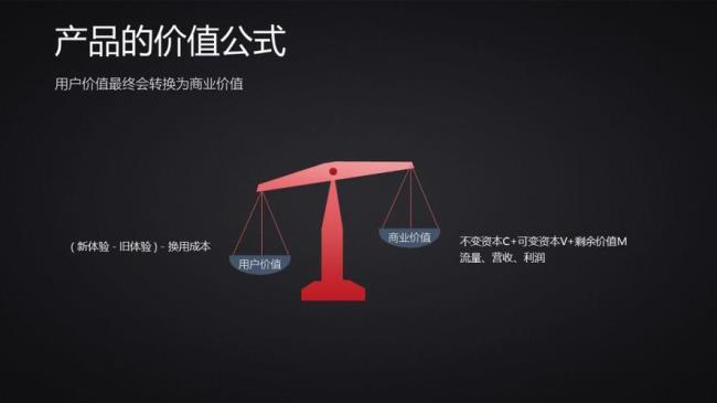 创造的价值是什么