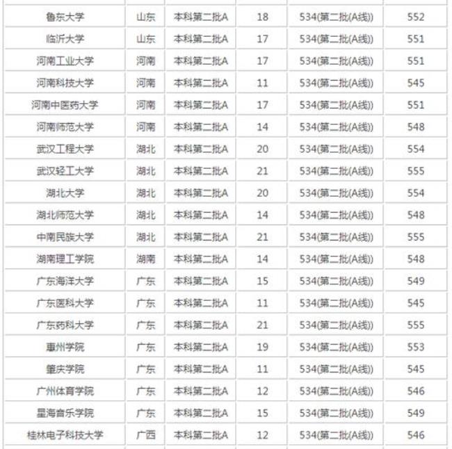 广东1a学校有哪些