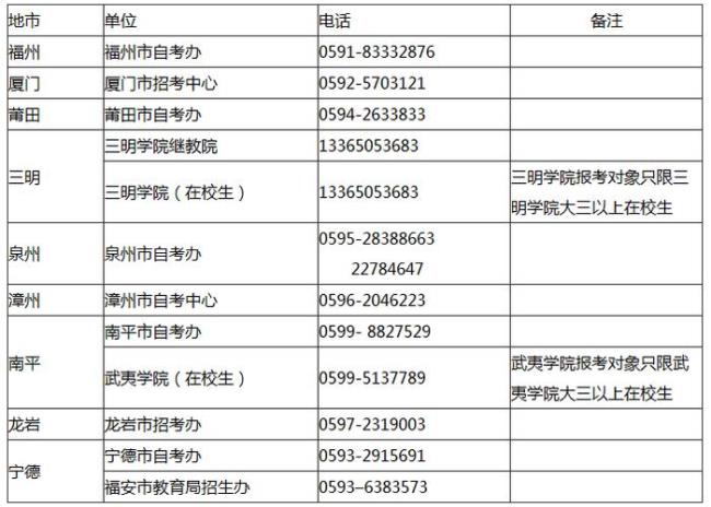 江苏省教师资格证2022年报考时间