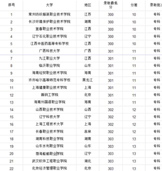 广州有哪些学校是3A学校